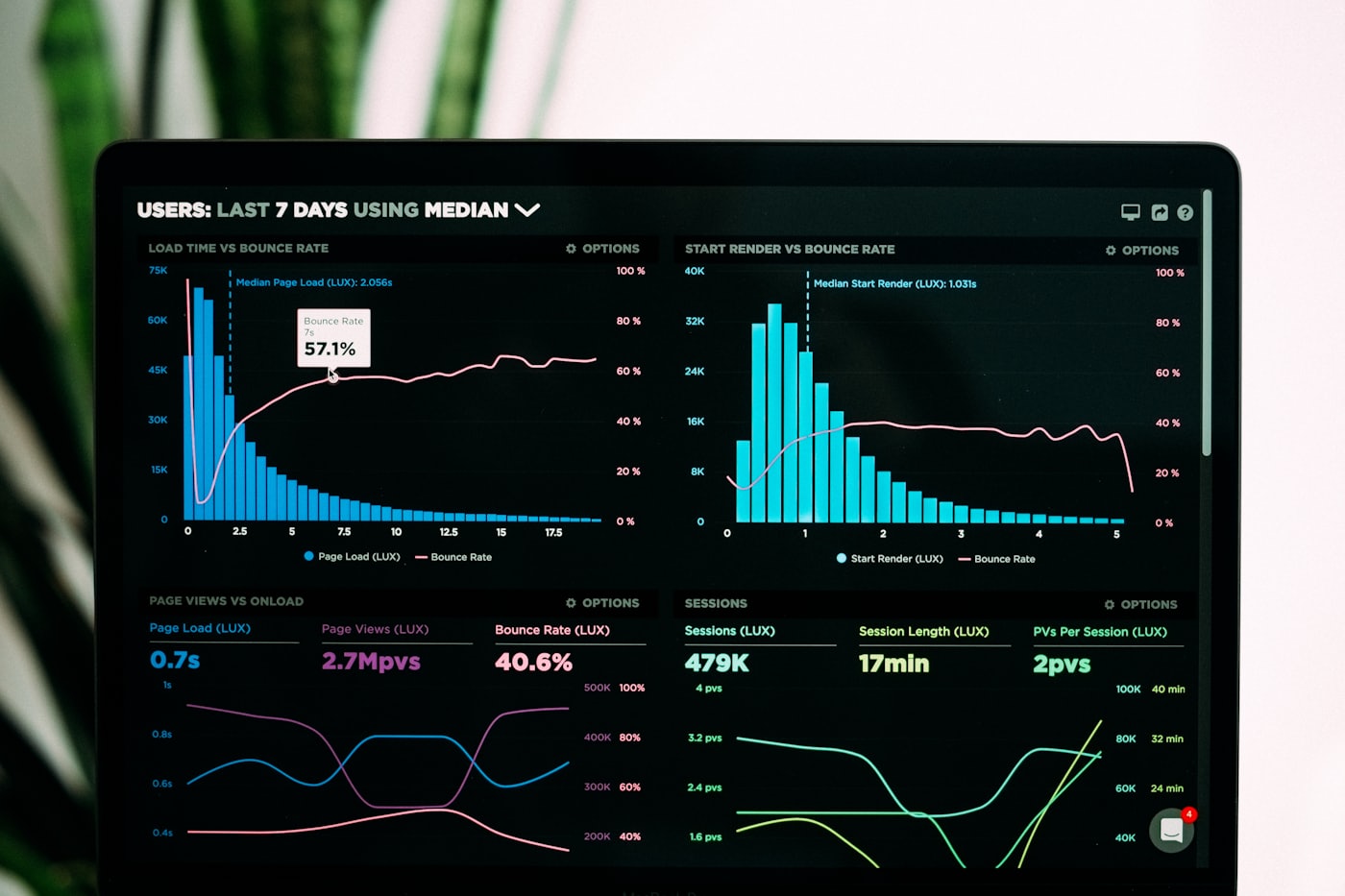 Os dashboards que todo dono de pequeno negócio deveria ter